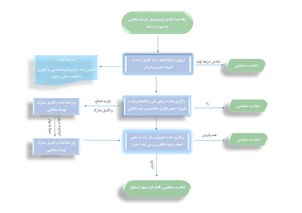 پیش نمایش