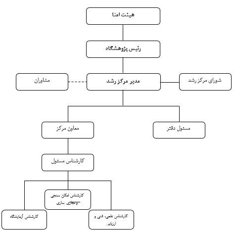 پیش نمایش